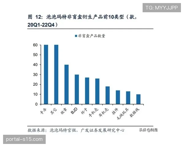 体育内容消费呈现世代差异，需差异化策略