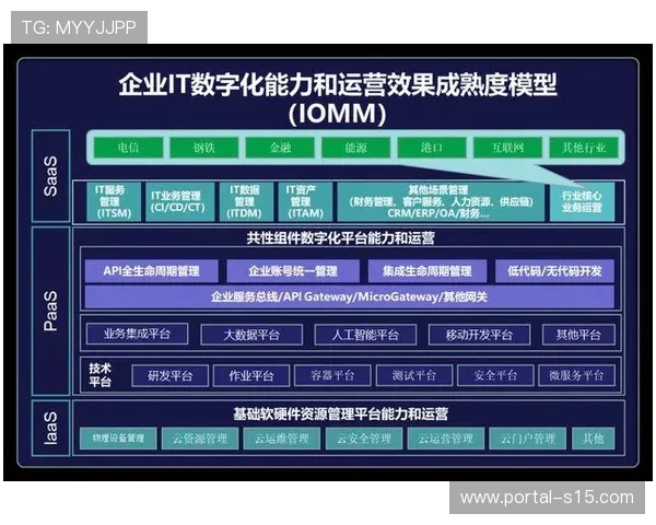 体育数字资产运营成熟度模型本季度开始试用